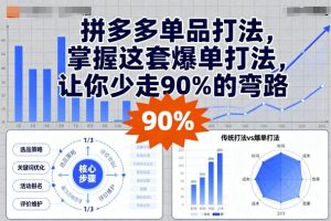 拼多多单品打法,掌握这套爆单打法,让你少走90%的弯路-第一资源库